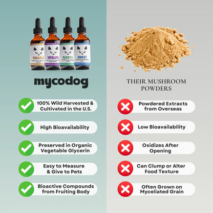 MycoCat Breathe
